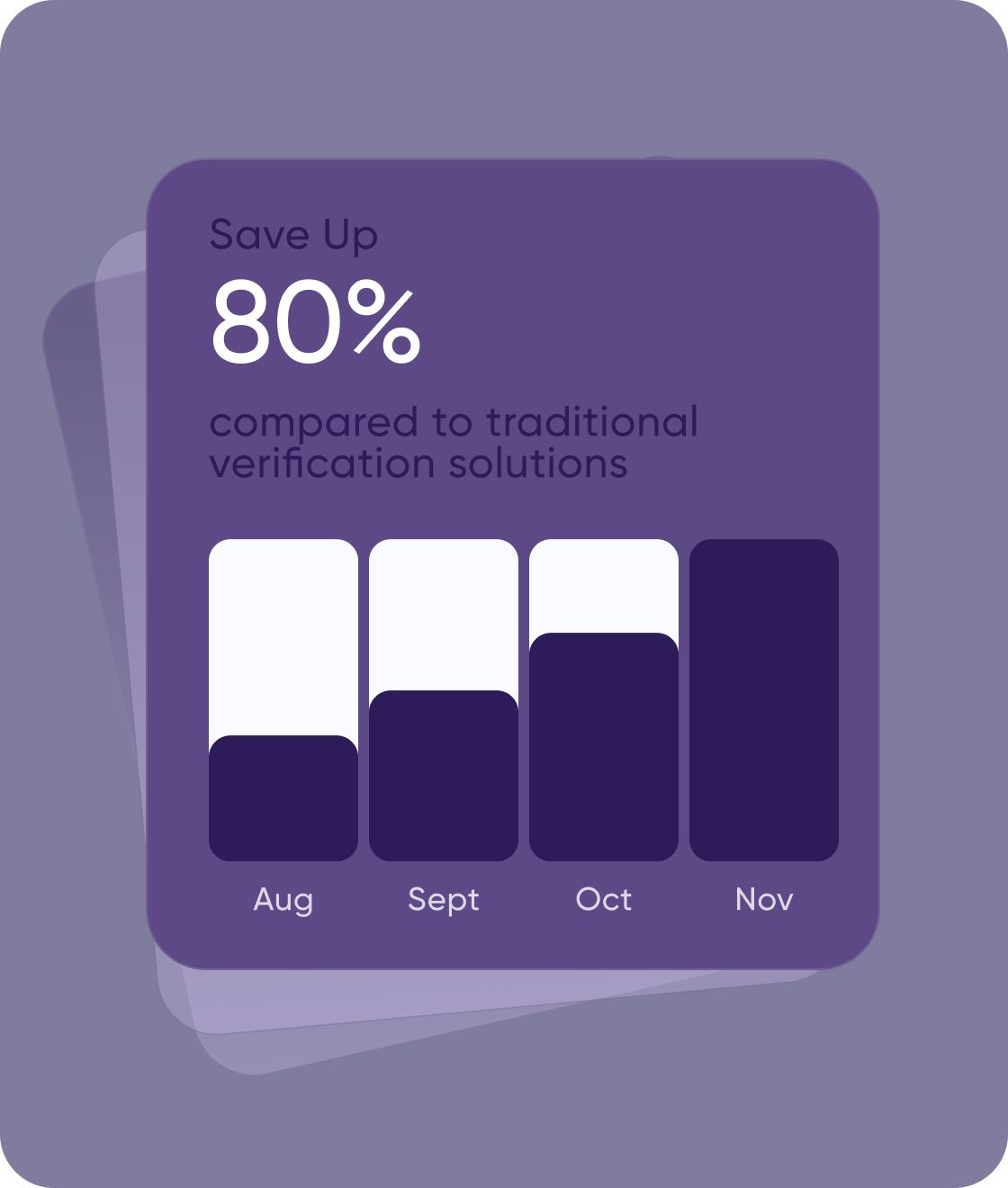 Save up to 80% chart on purple